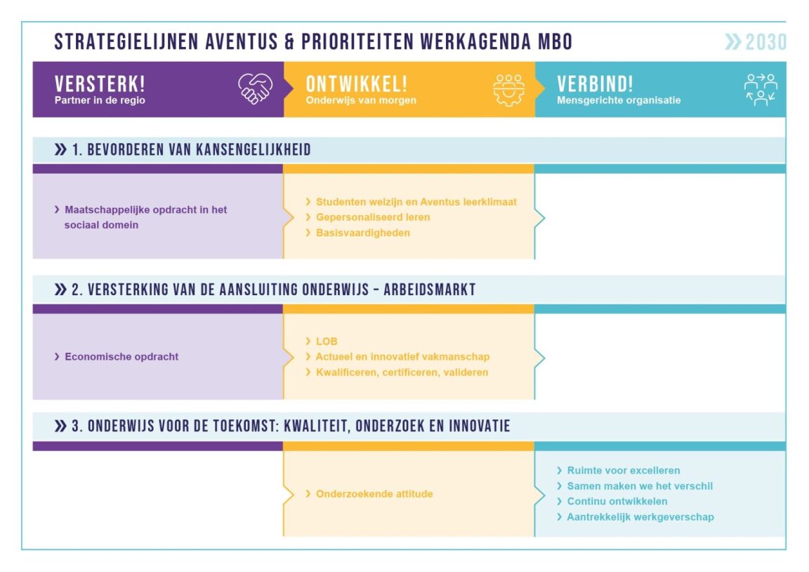 Strategielijnen