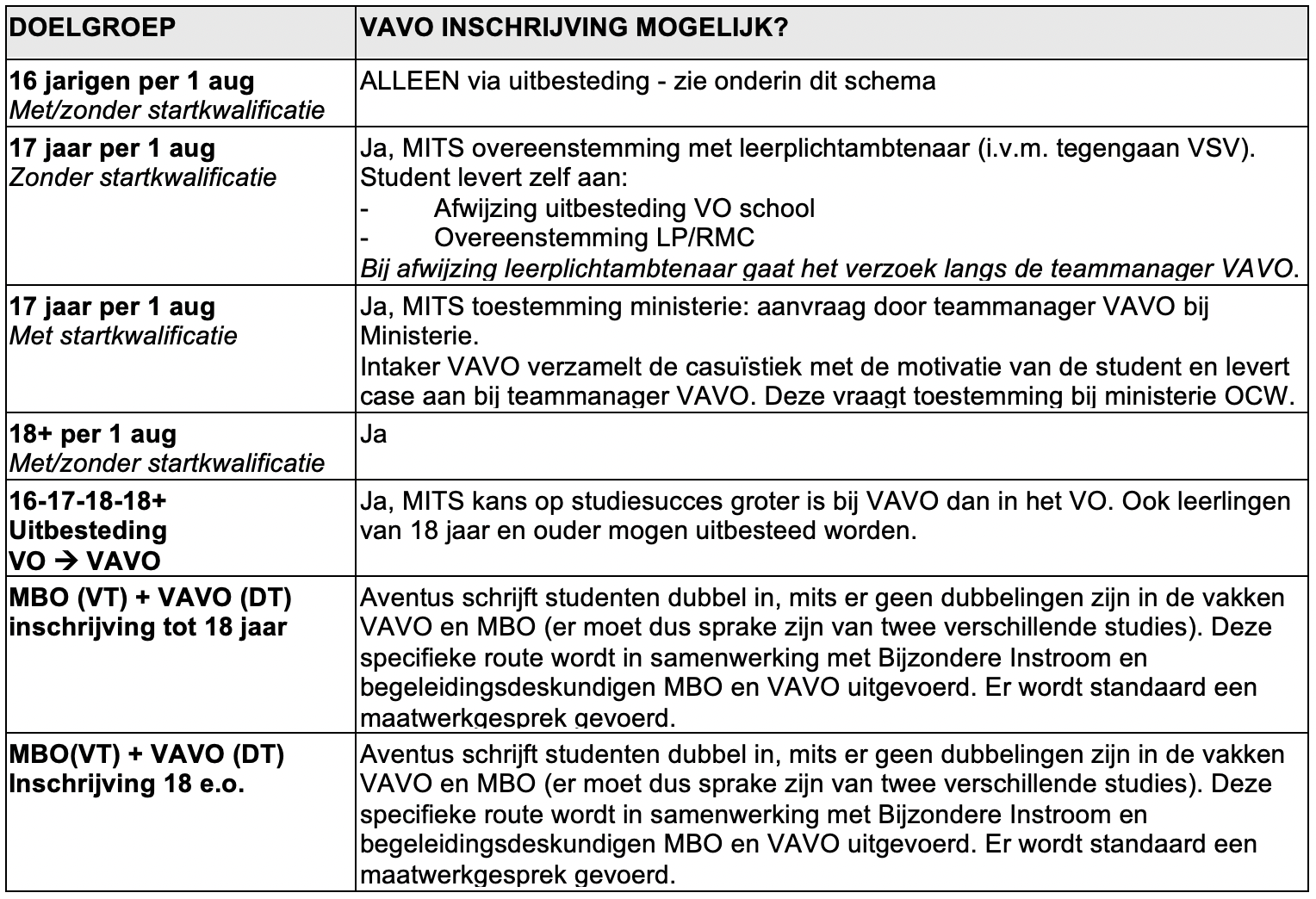 Instroomschema vavo