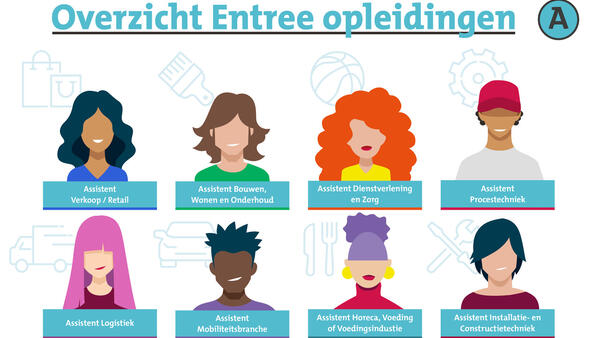 overzicht entree-opleidingen Aventus